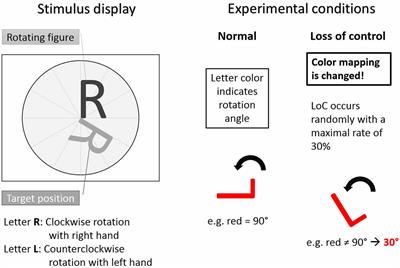 Affective Aspects of Perceived Loss of Control and Potential Implications for Brain-Computer Interfaces
